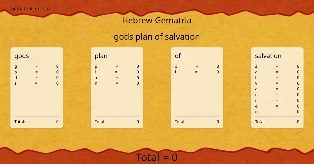 gods plan of salvation in hebrew Gematria